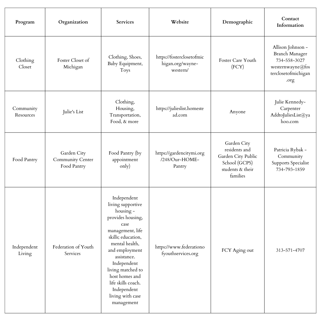 McKinney-Vento Resources